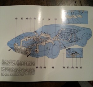 libretto Ferrari 308 (3)